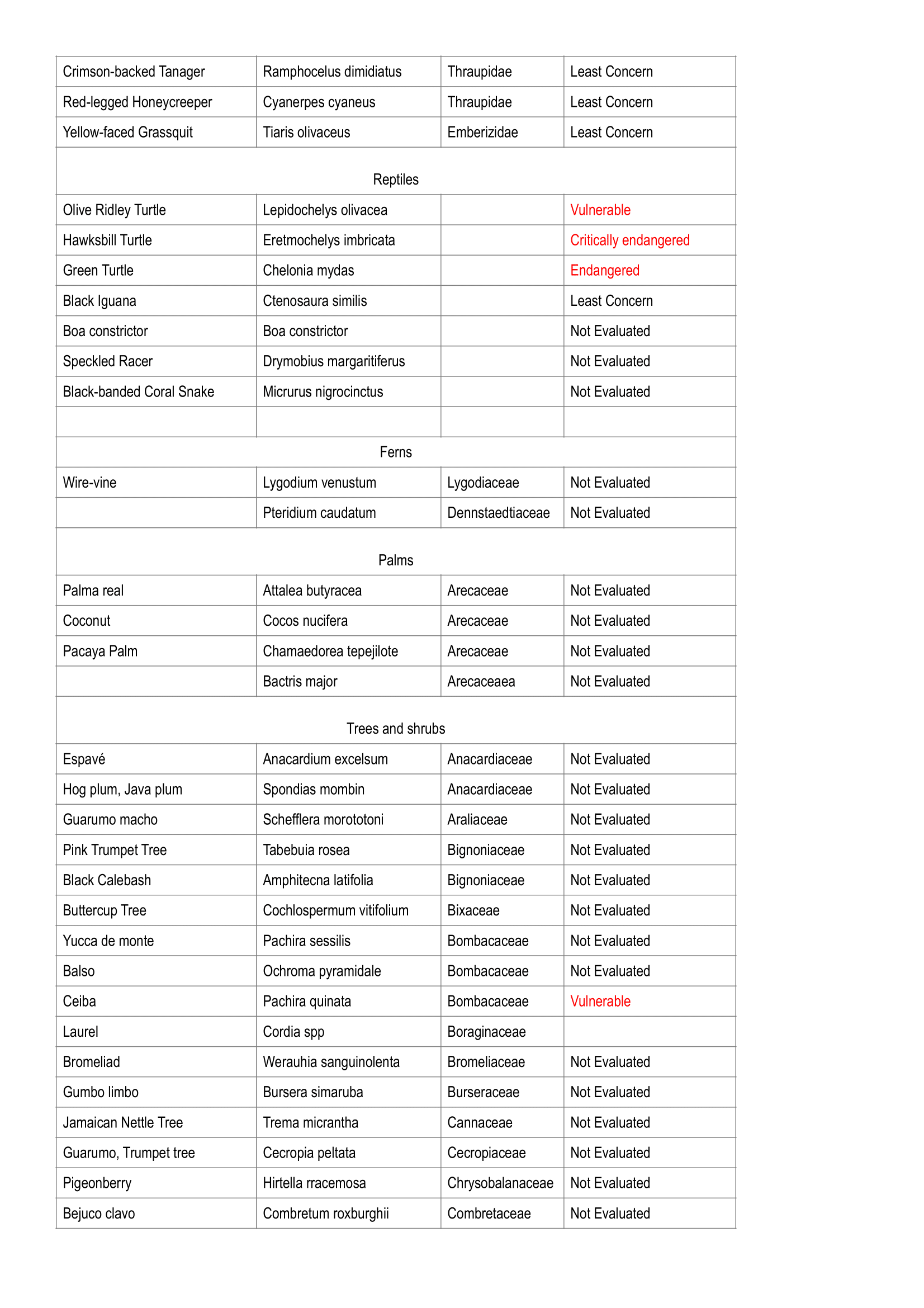 real estate investment