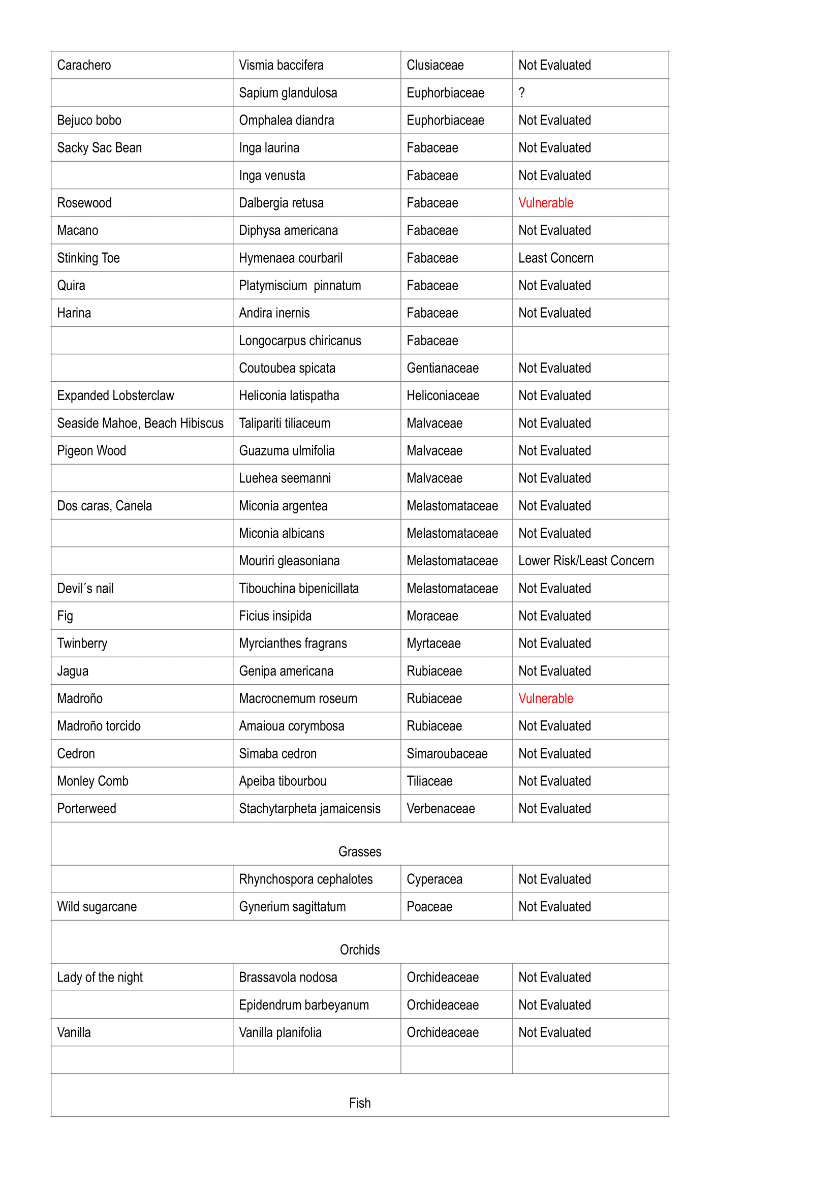 real estate investment