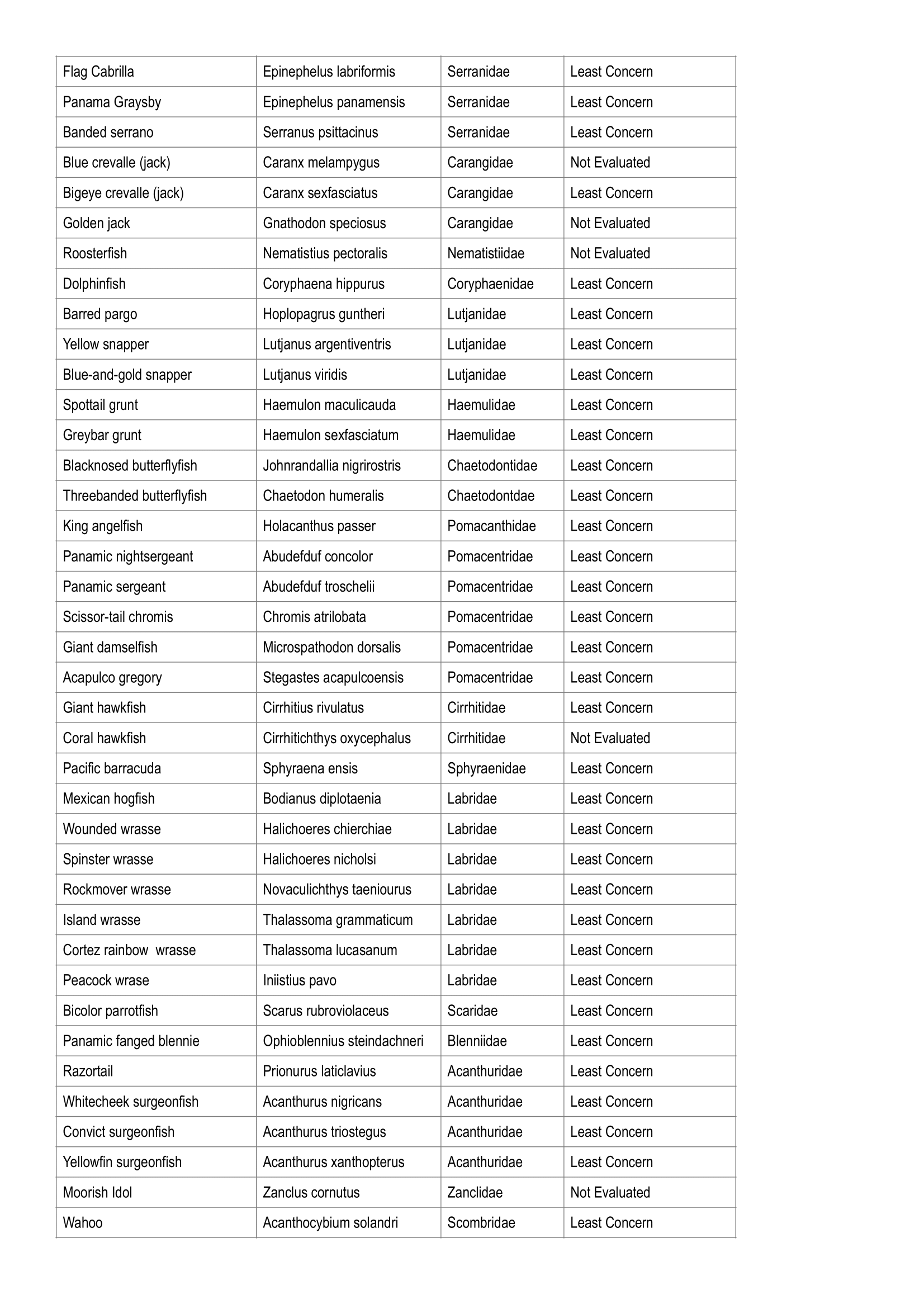 real estate investment